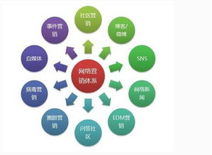 領(lǐng)創(chuàng)互聯(lián) 您身邊的互聯(lián)網(wǎng)建設(shè)與營(yíng)銷專家，助力薯類銷售創(chuàng)新升級(jí)