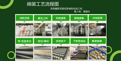 日產(chǎn)十噸酸辣粉加工設(shè)備與八噸方便即食粉絲烘干線助力鶴壁薯類產(chǎn)業(yè)升級(jí)